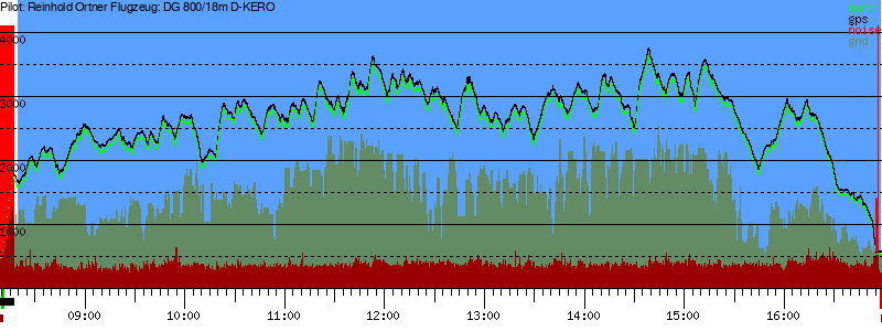 Barometer